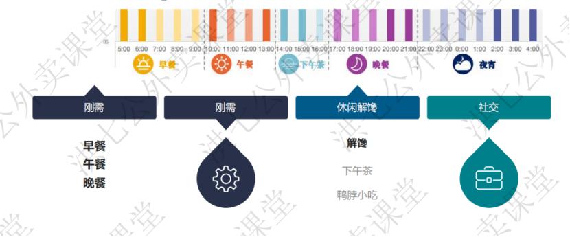 美团外卖如何运营好单量,美团外卖品类增加流量会增加吗