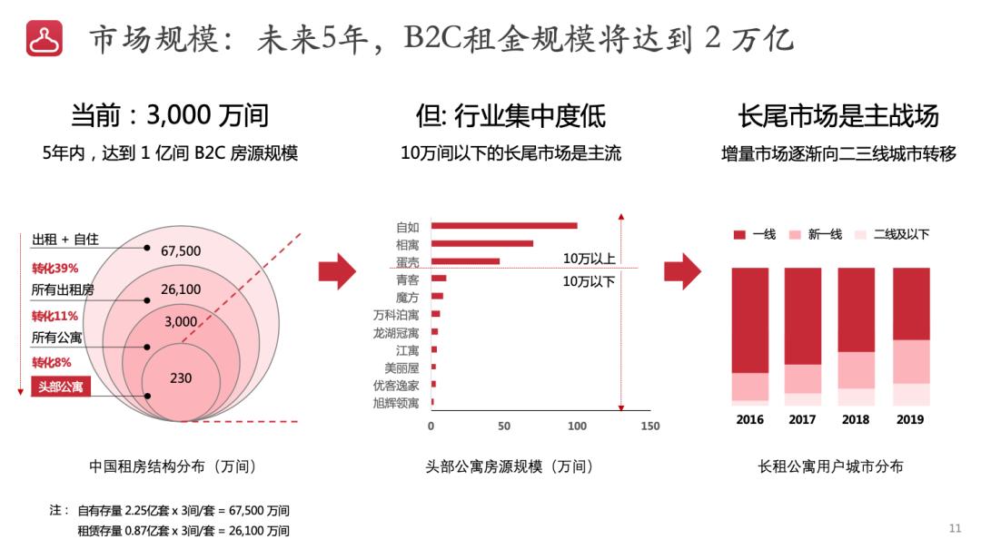 创业到底去哪里比较好,创业去哪里
