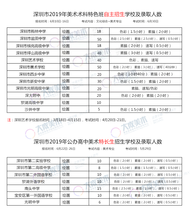深圳美术中考要达到什么水平,深圳美术中考