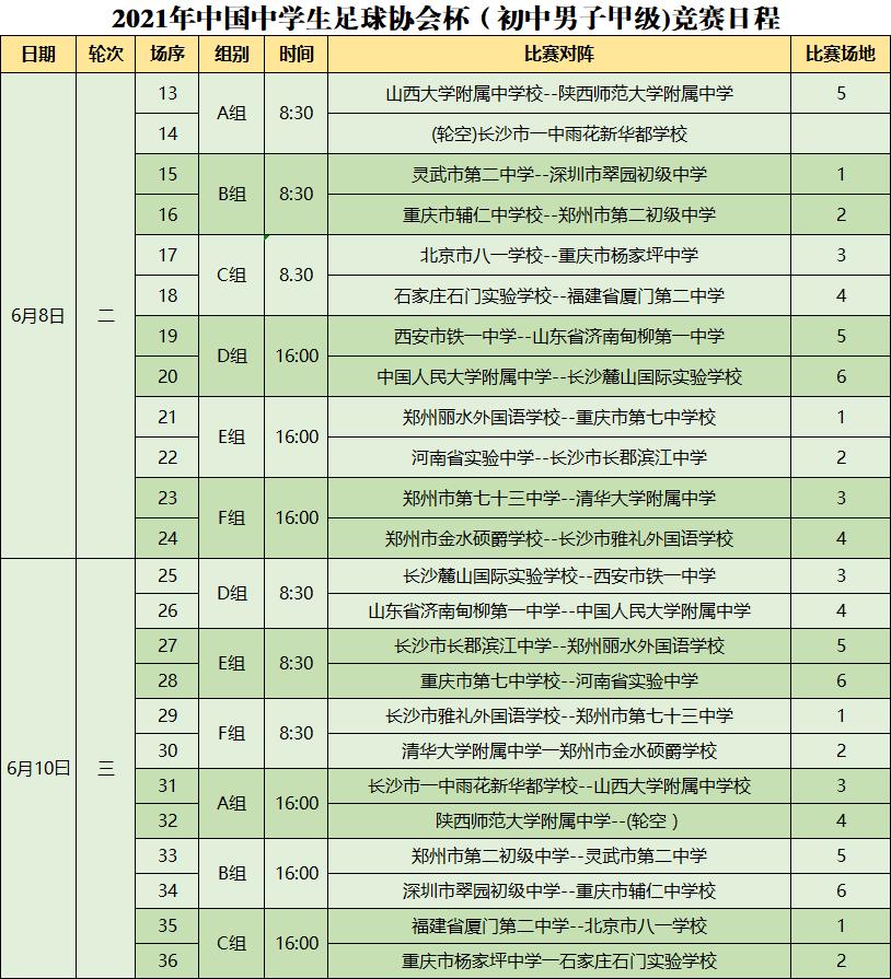 2021年中国中学生足球协会杯(初中男子甲级)第一轮赛场风采