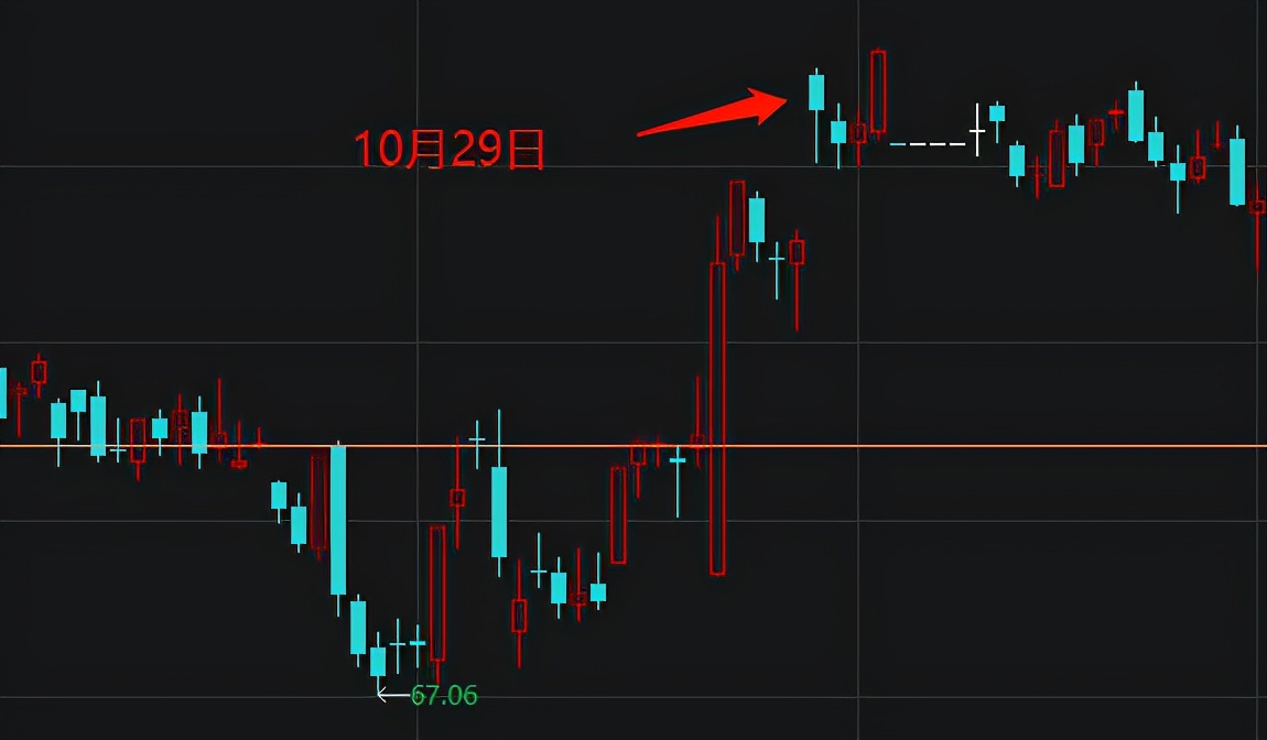 复盘题材板块全线回落,复盘上半年翻倍股