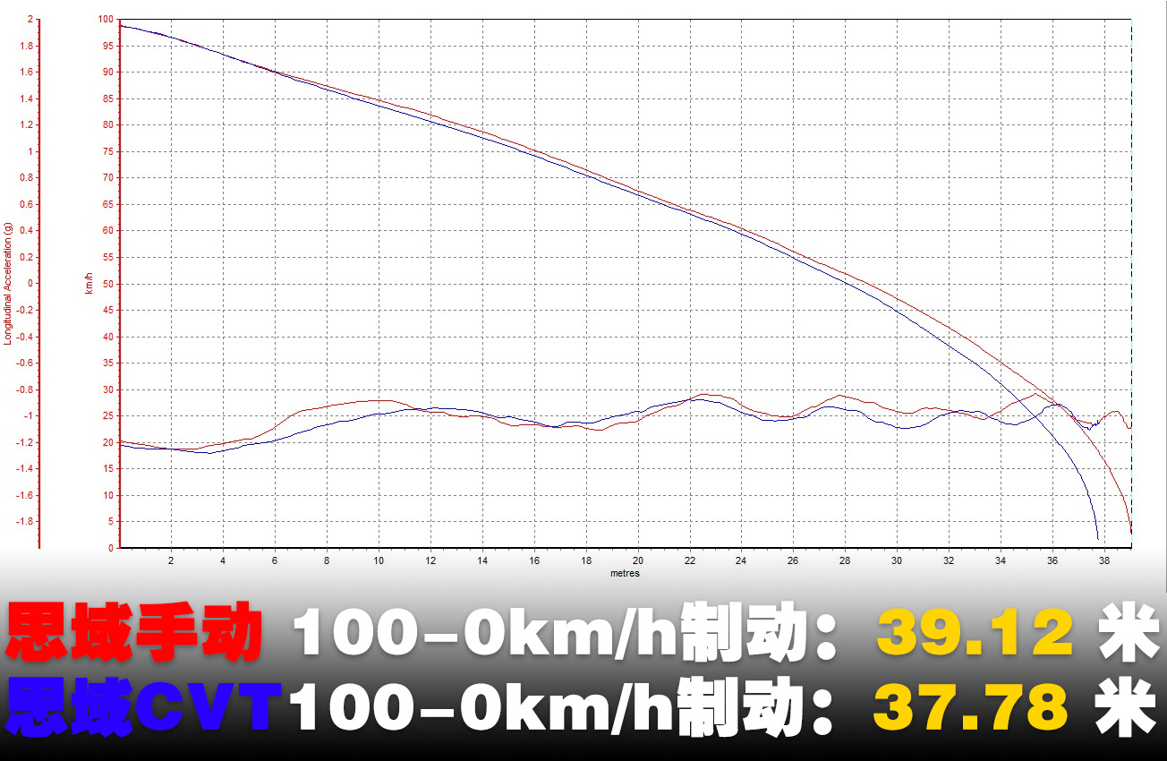 手动思域pk自动思域,哪代思域手动挡最好