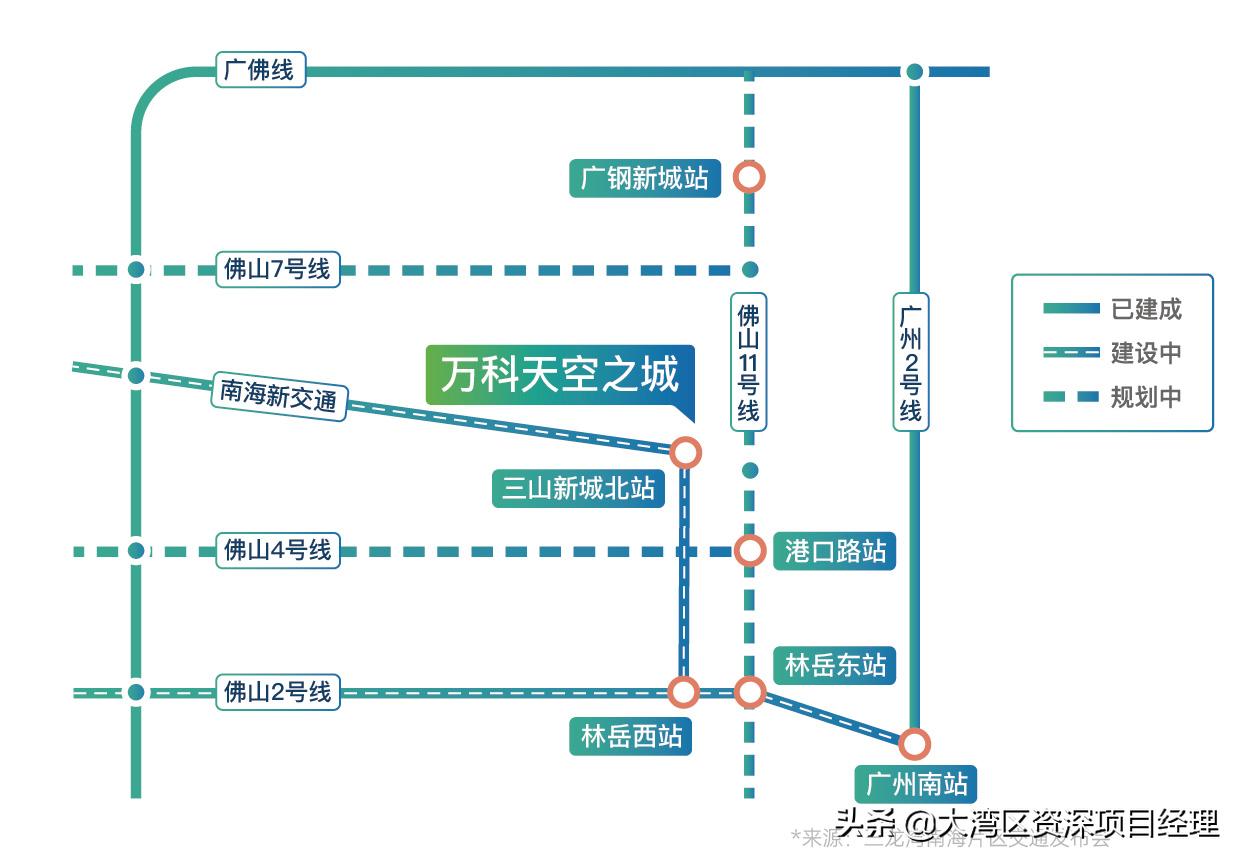 佛山万科天空之城最新房价,佛山万科天空之城值不值得购买