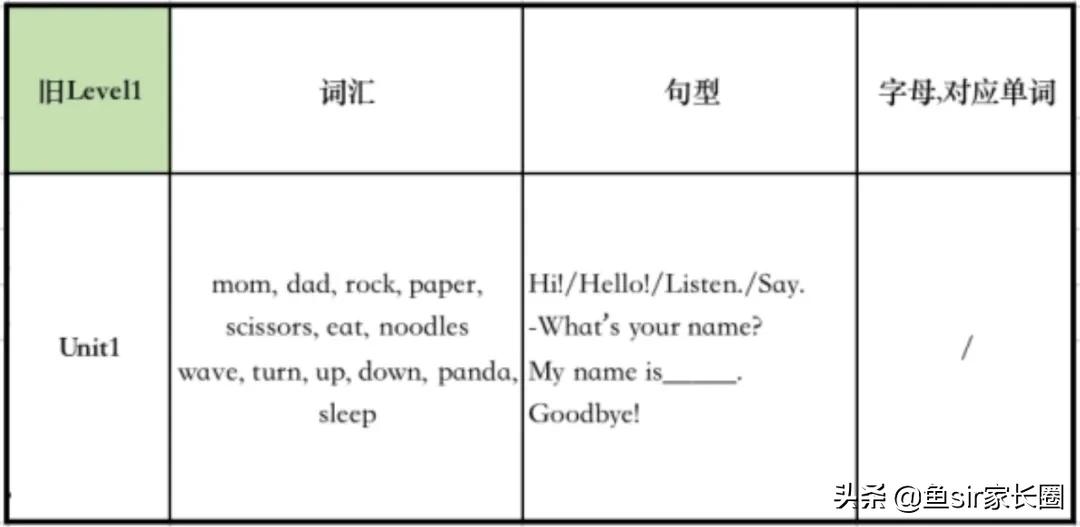 vipkid口碑,vipkid大咖英语