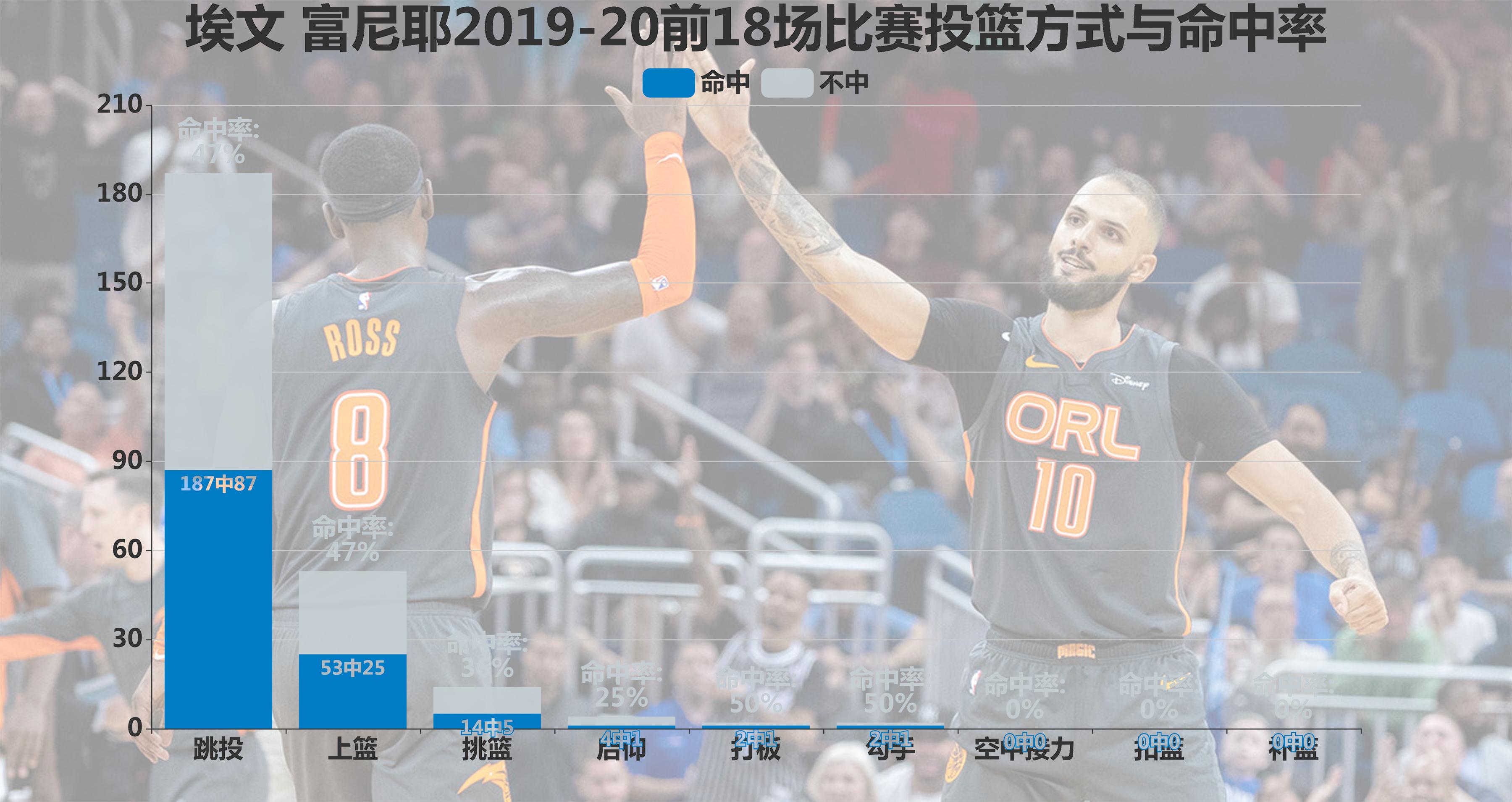 拉文有用吗,拉文适合凯尔特人吗