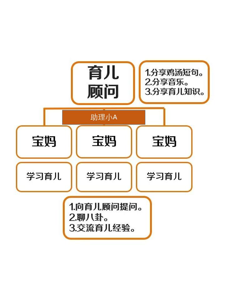 服饰社群营销方案,服装店社群裂变100种引流技巧