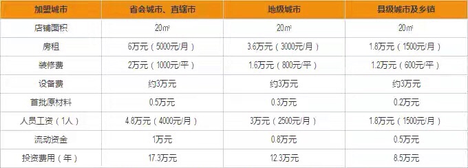 一点点奶茶加盟费及加盟条件,一点点奶茶加盟条件及费用