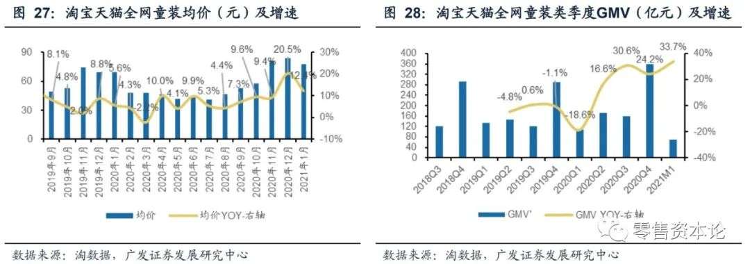 内衣服装行业的现状与前景,如何选品牌内衣男装女装