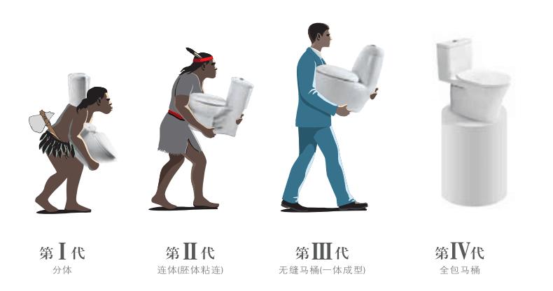 澳斯曼洁具品牌排名,澳斯曼卫浴十大名牌排名2015