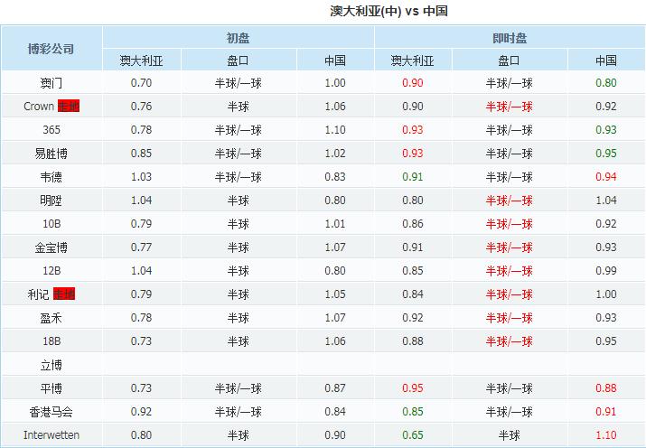 今日任九分析,任九亚洲杯推荐