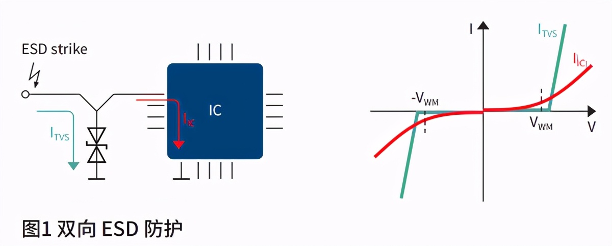 电子厂esd静电防护知识,静电esd防护标准