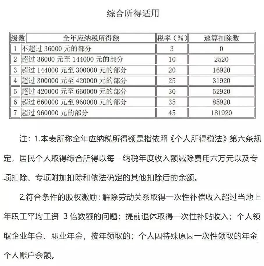增值税和企业所得税税率各有哪些,个税税率表最新2023经营所得