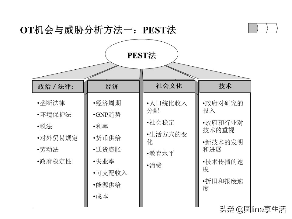 采购swot分析模板,企业swot分析模板