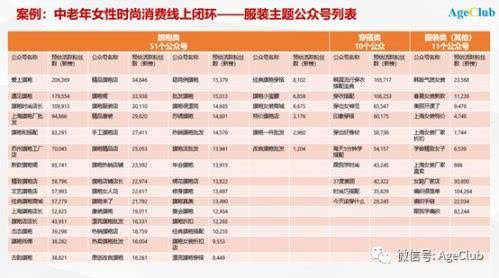 多元化潮流新风尚助推消费升级,中国年轻人正掀反向消费潮