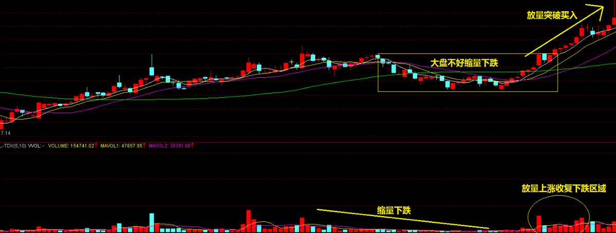 炒股个人操作笔记怎么写,股票买入技巧及原则分析