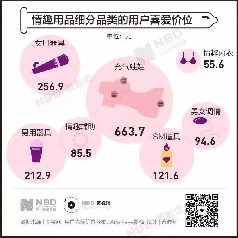 数据|揭开羞羞的小秘密：是谁在奋力撑起千亿情趣用品市场