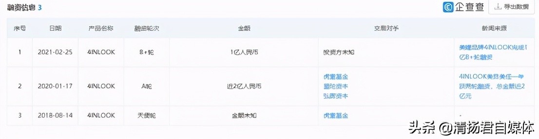 美瞳新发展趋势,美瞳的市场分析