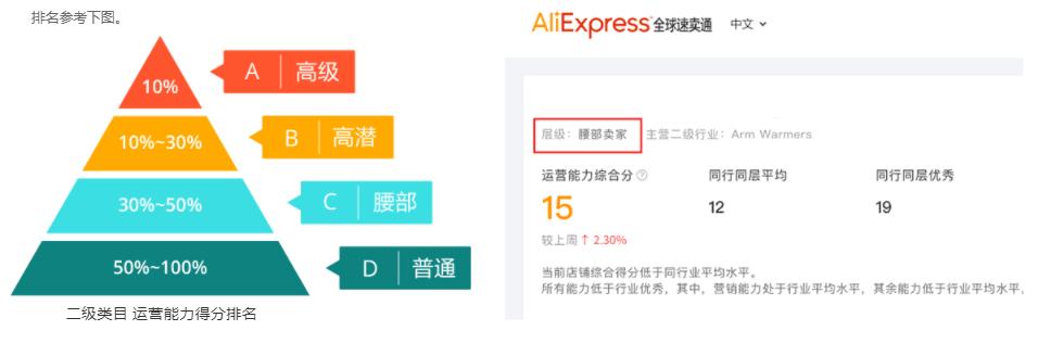 速卖通多链接玩法,速卖通电商公司玩法