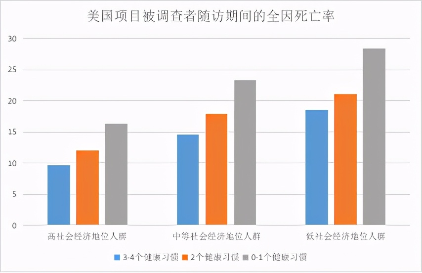 钱可以买到药却不能带来健康,购买保健品的十大陷阱