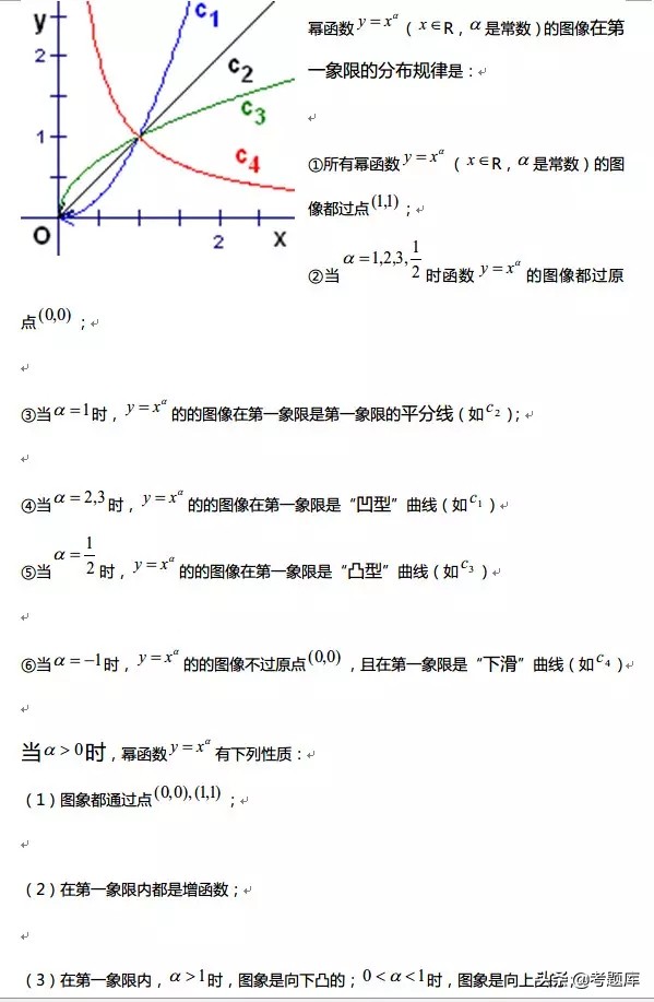 数学函数图像性质整理,正弦函数与余弦函数的图像和性质
