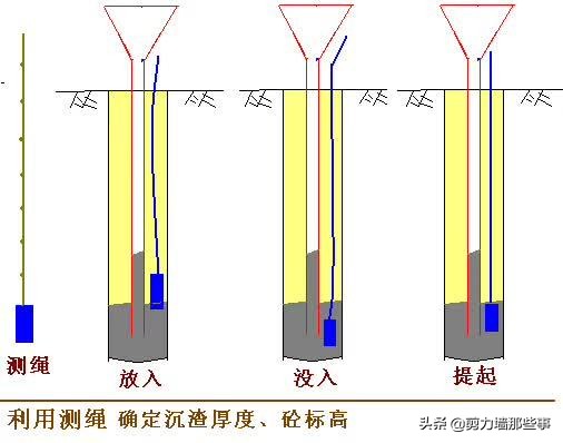 桩基遇到溶洞如何处理,桩基施工溶洞收费标准
