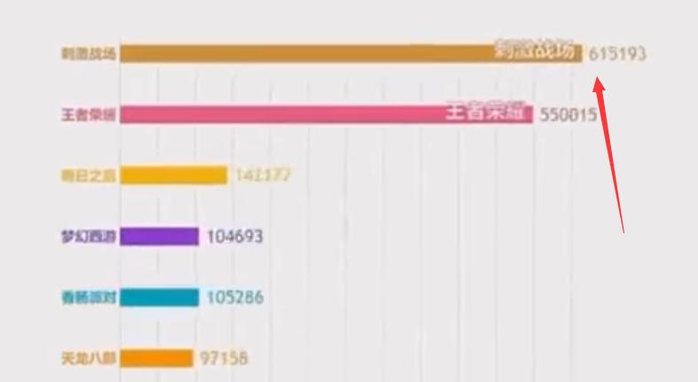 2019年王者荣耀的榜一榜二后续,2014手游热度排行第一