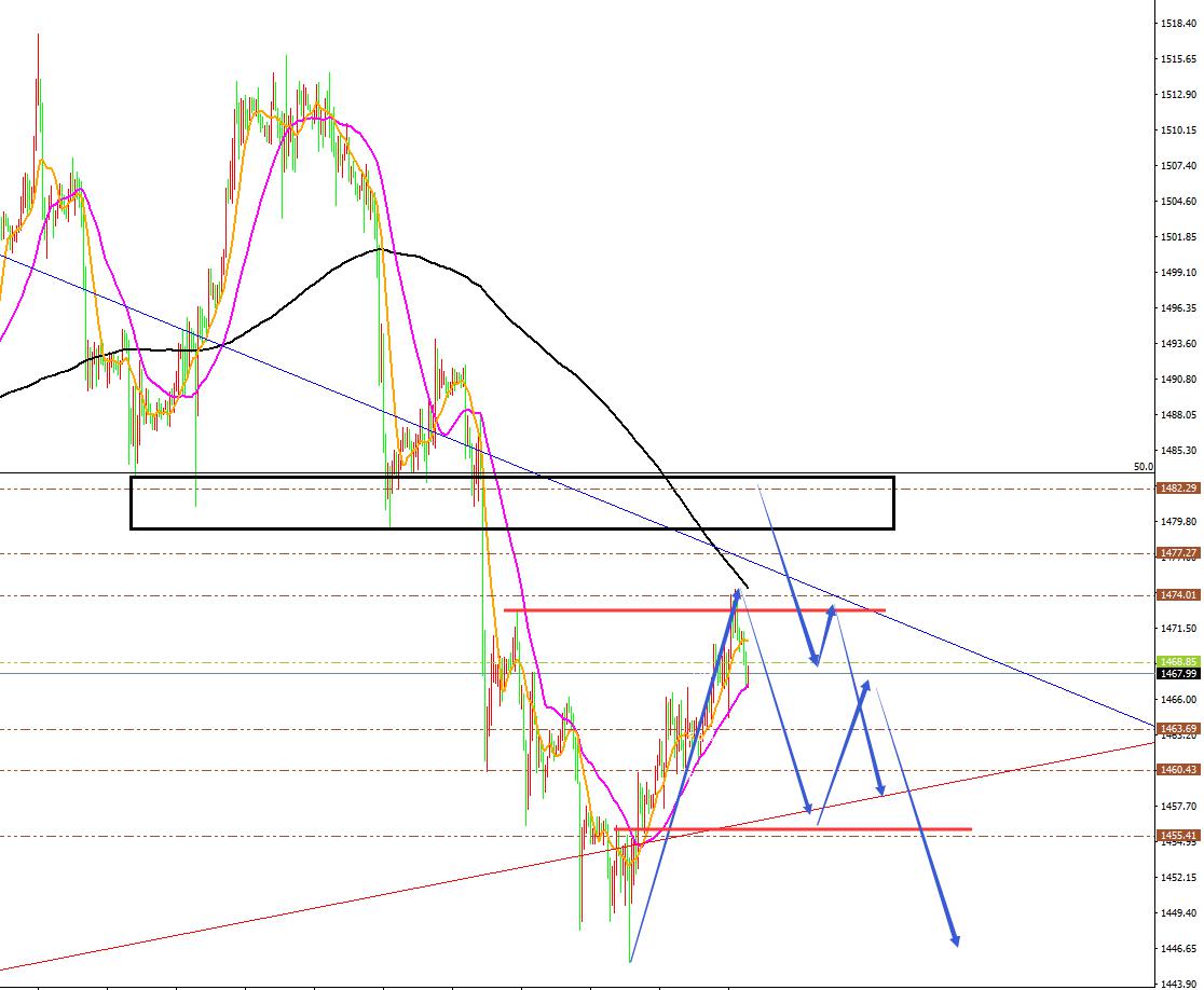 今日黄金金价如何,中国黄金2021金价走势