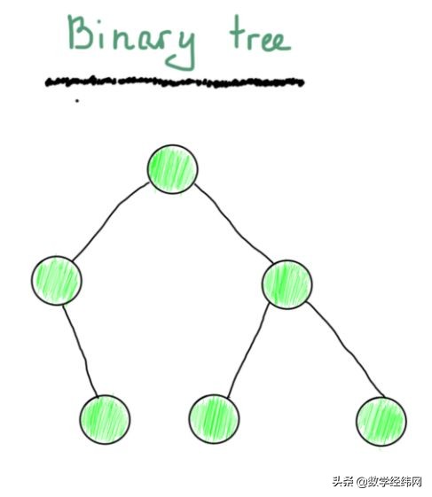 从七桥问题开始：全面介绍图论及其应用
