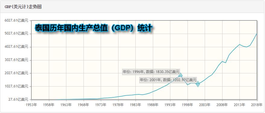 「国奥预热系列」5：泰国足球崛起揭秘