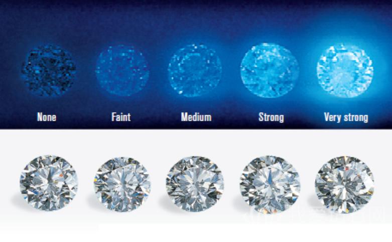 珠宝知识学习,珠宝知识从哪方面学起