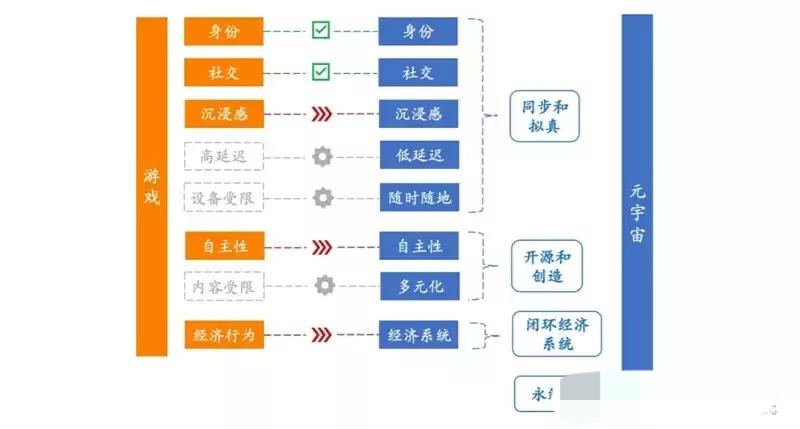 你知道什么是元宇宙吗,简单讲解什么是元宇宙