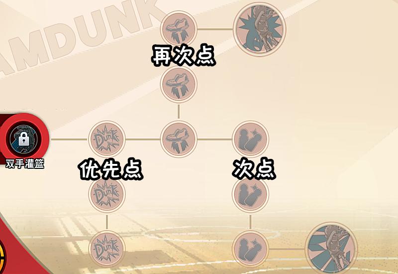 灌篮高手手游球员强度排行中锋,灌篮高手手游最强中锋