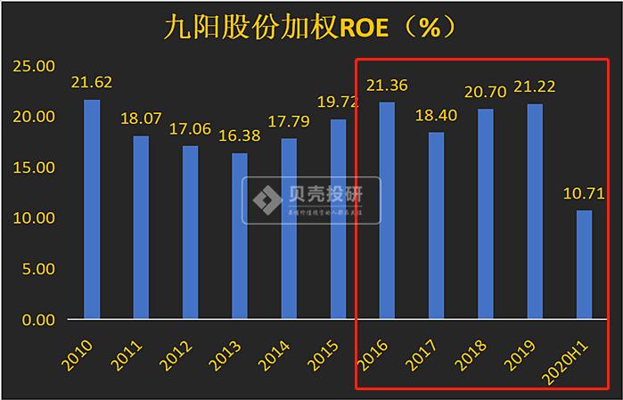 九阳最新代豆浆机,九阳不是智能的豆浆机