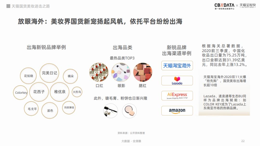 2022年美妆市场新趋势,美妆行业研究现状及成果展示