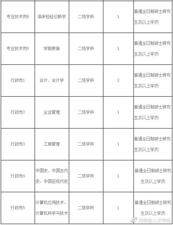 2021洛阳市第一人民医院招聘公示,2020年洛阳市第七人民医院招聘