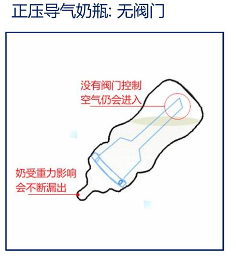奶瓶玻璃防胀气防呛奶推荐,奶瓶0-12个月防胀气防摔防呛奶