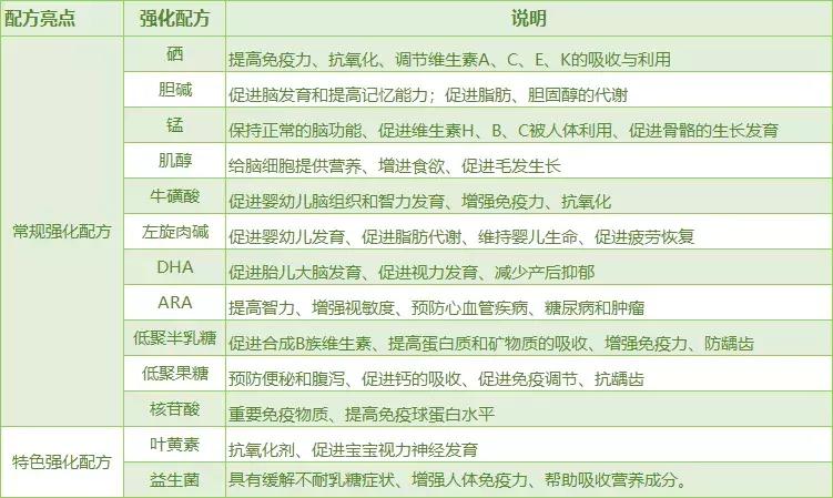 蓝河春天羊奶粉图片,蓝河羊奶粉的优点和缺点