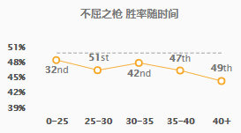 潘森打野思路教学和意识lol手游,lol新版潘森天赋符文