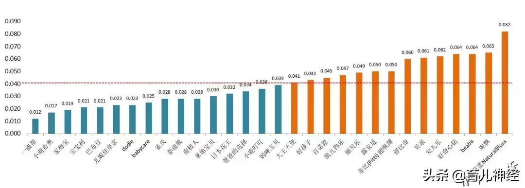 30个品牌纸尿裤测评结果,30款婴儿纸尿裤评价