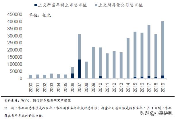 这个牛了十年的指数，也太奇葩了吧