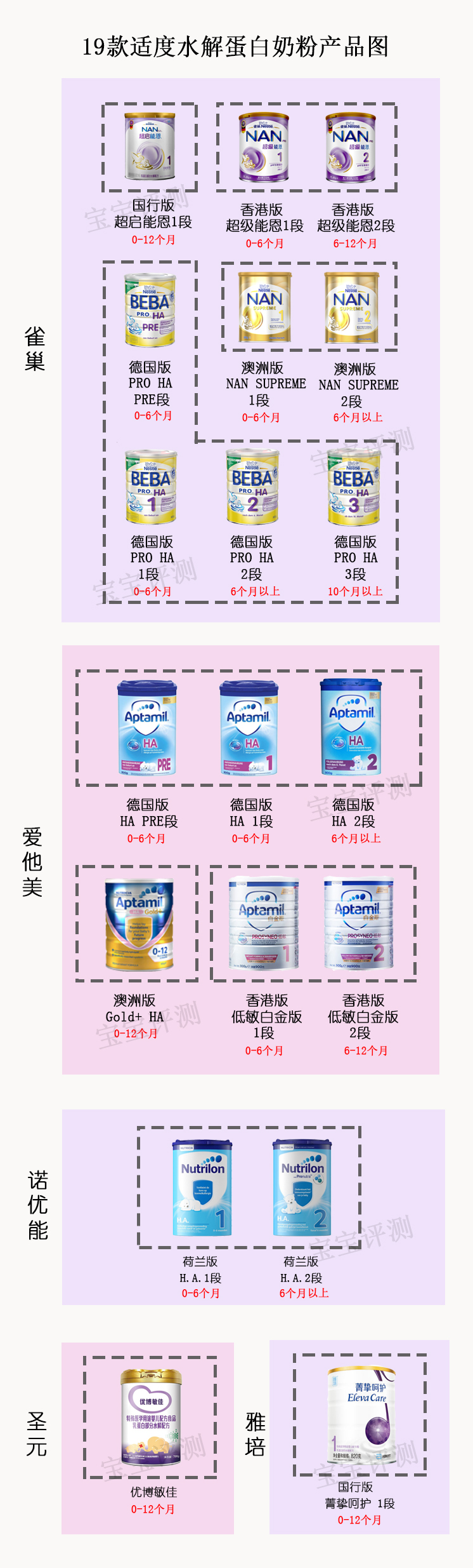 20款国产国行奶粉测评,适度水解低乳糖奶粉测评