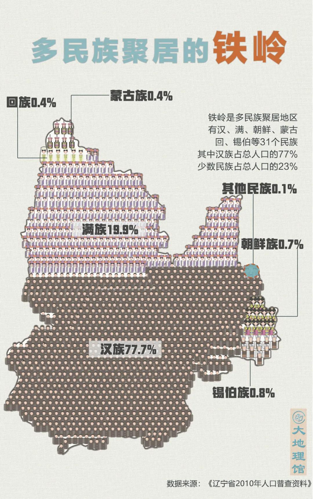 辽宁铁岭四面城,辽北第一狠人开原几场恶战