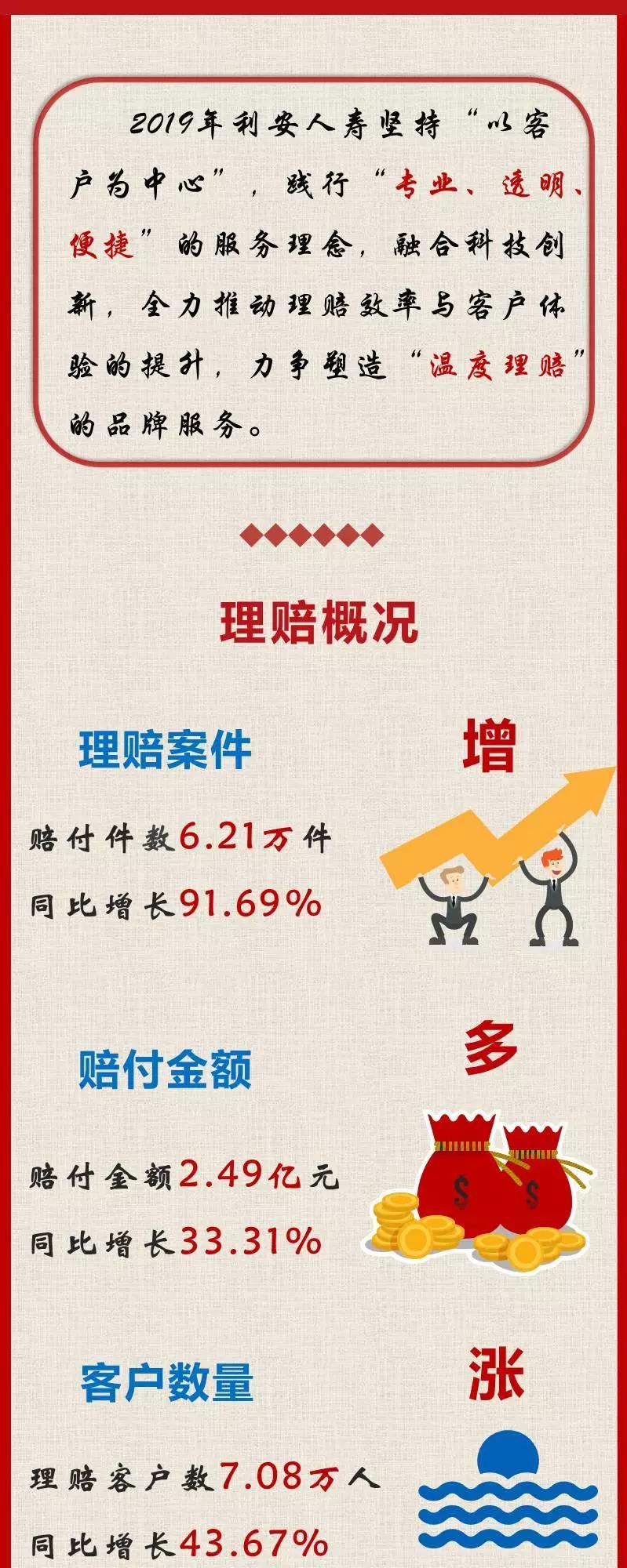 利安人寿是真的假的,利安人寿查询不到保单