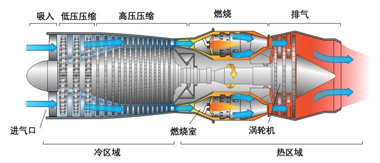 航发动力中国的航空发动机,飞机发动机龙头