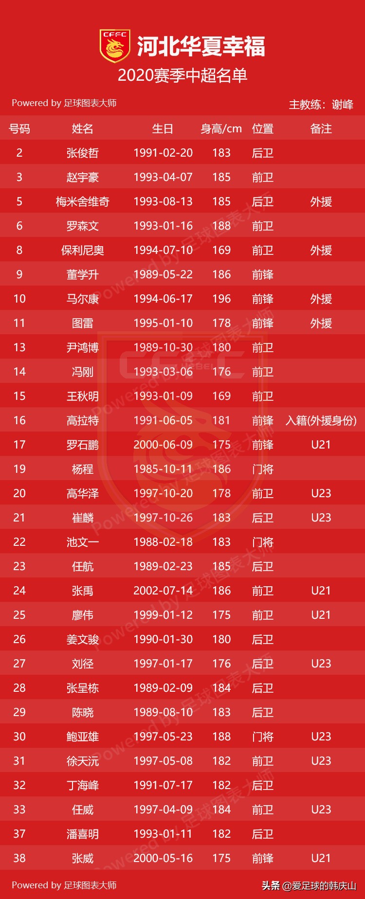 2024中超联赛16强完整名单,2011中超16强完全名单