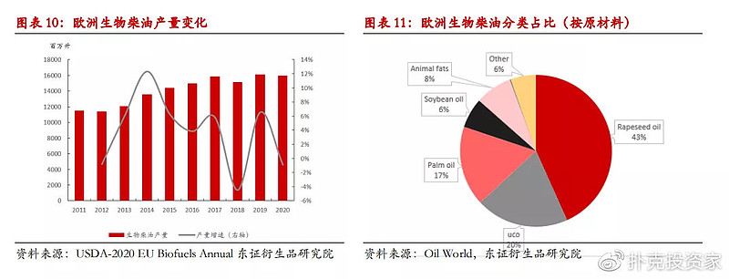 把地沟油变废为宝,地沟油物尽其用变废为宝