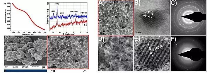 化学界最新新闻,化学文章撤稿