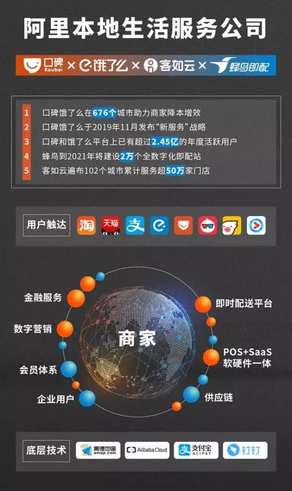 阿里巴巴客如云大客户经理,阿里巴巴客如云是做什么的