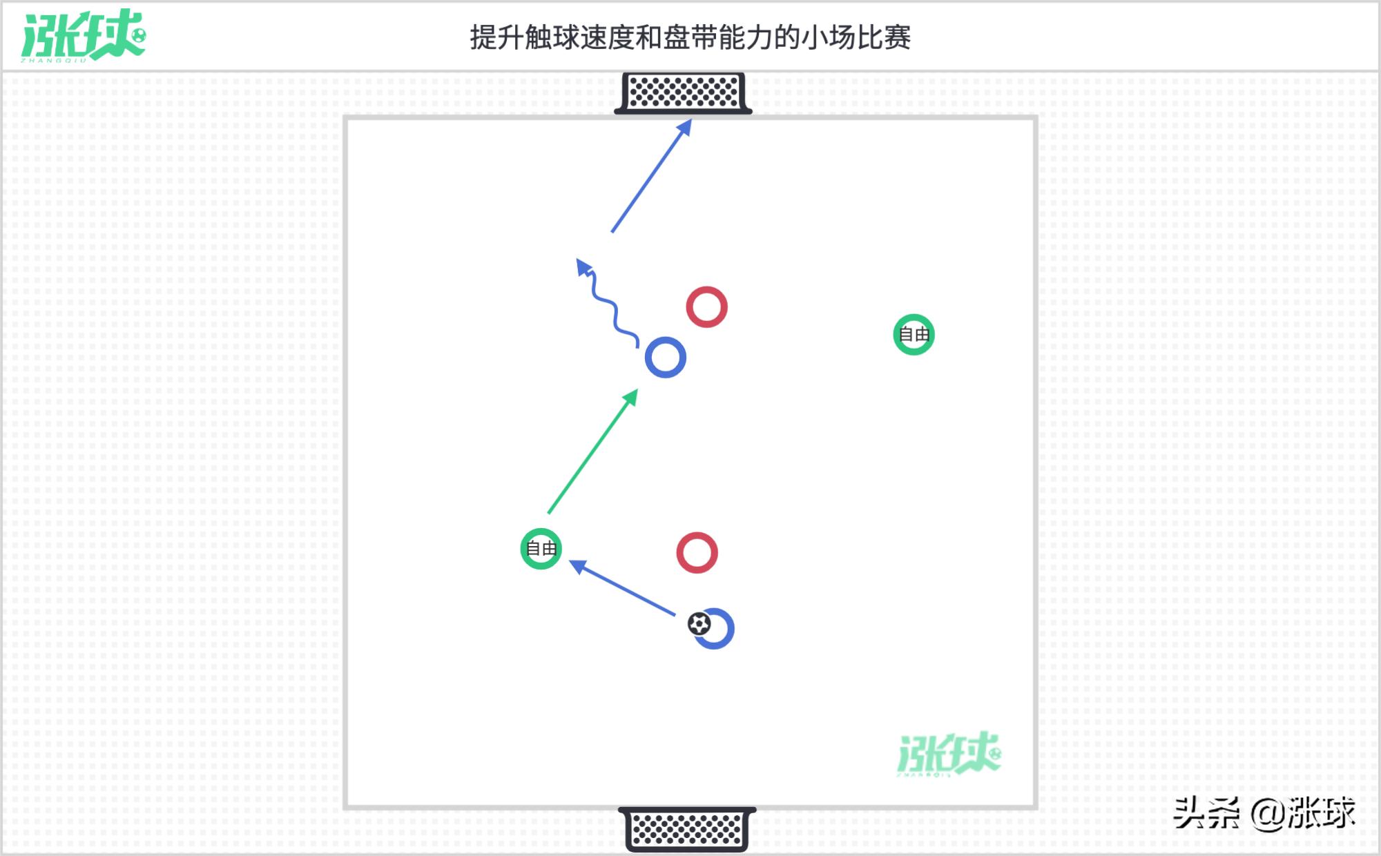 欧洲u8控球训练,欧洲u8青训篮球训练