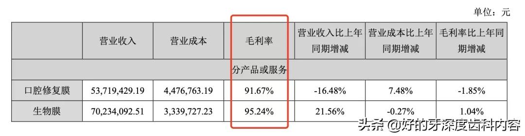 再冲创业板，这一次，家鸿口腔准备好了吗？